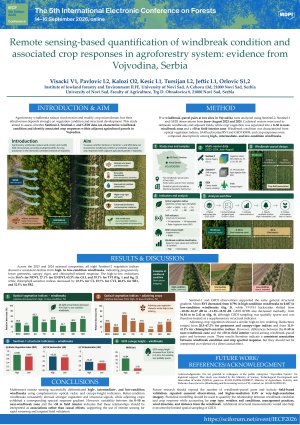 Visacki V Windbeaks in Agroforestry impact F.pdf